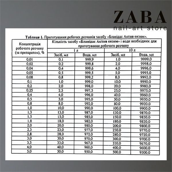 Средство для дезинфекции Бланидас Актив Энзим, 1л 100758 фото